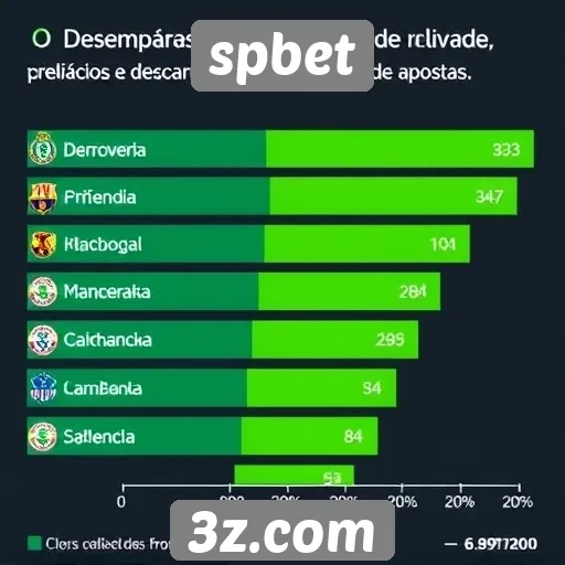 Desempenho do spbet em comparação com concorrentes